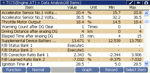 2000 RPM preview